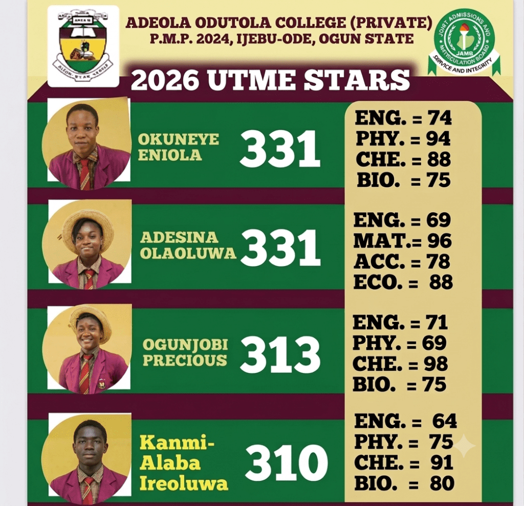 2026 UTME, AOCP Sets New Record!