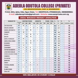 2026 WAEC RESULT ANALYSIS